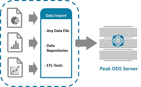 Peak Data Transfer Tool bei SKODA